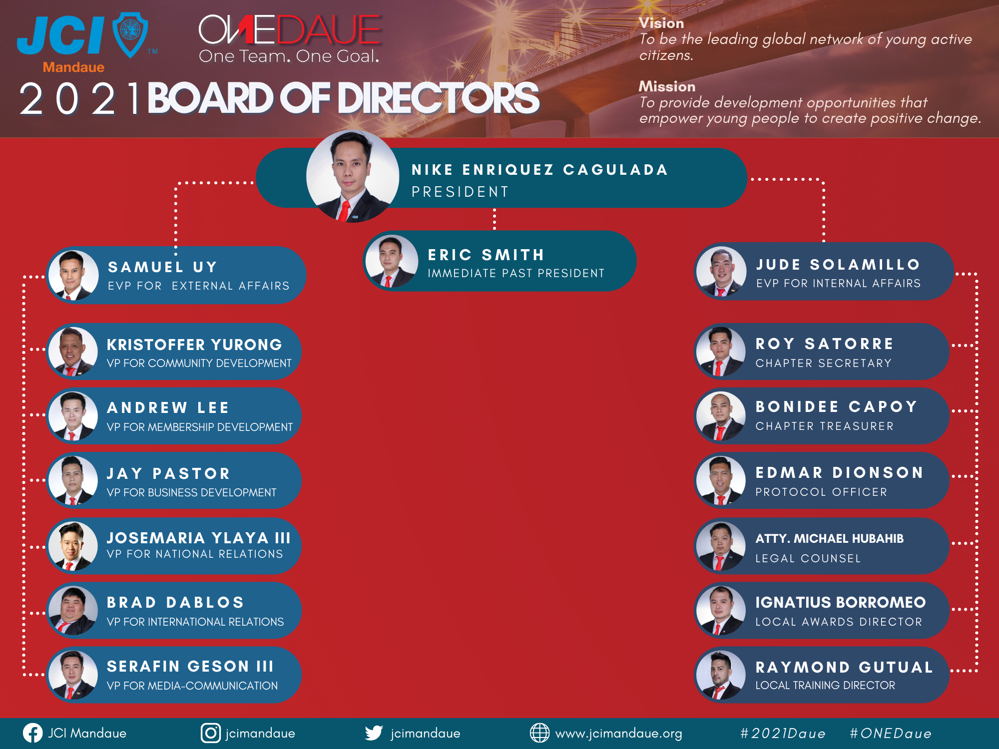 JCIM-Organizational-Chart-2.png