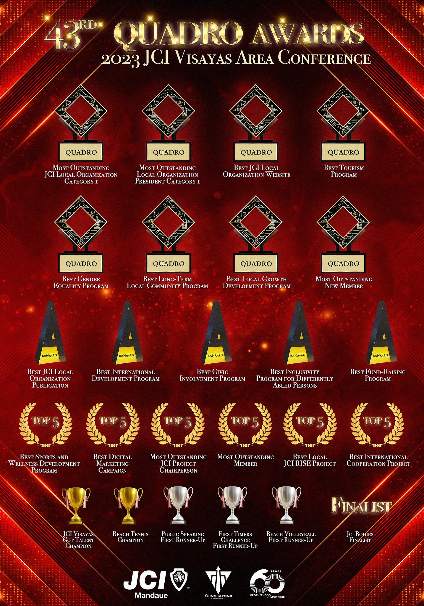 43rd Quadro Awards